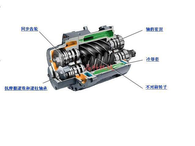 介紹一些壓縮機(jī)的保護(hù)方法