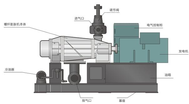 透平膨脹機工作原理