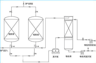 空氣分離技術(shù)基礎(chǔ)知識(shí)