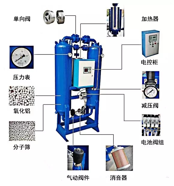 吸附式干燥機(jī)工作原理及主控