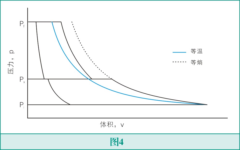 怎么選擇氣體壓縮機(jī)