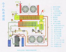 冷凍式干燥機(jī)技術(shù)特點及使用工況