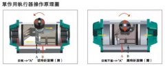 從選型、使用到維修,閥門常遇問題經(jīng)驗解答