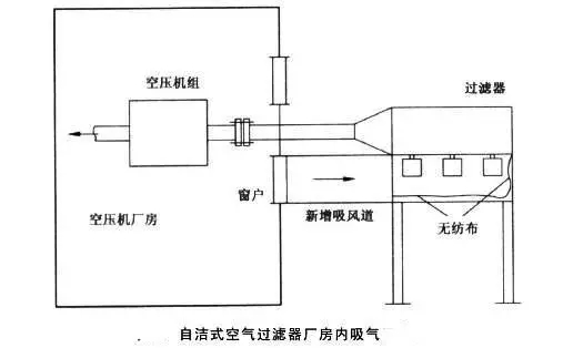 壓縮空氣冷干機(jī)過濾之自潔式過濾器