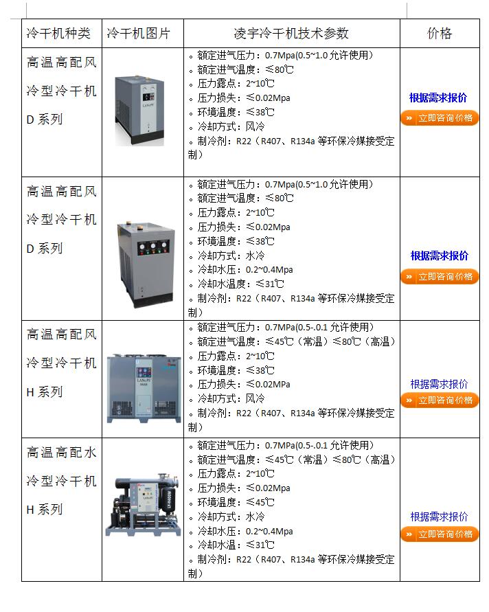 冷干機價格