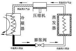 冷干機結(jié)構(gòu)原理與維護技術(shù)