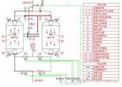 吸干機(jī)的應(yīng)用現(xiàn)狀及節(jié)能減排趨勢