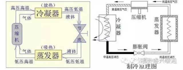 圖文詳解冷干機