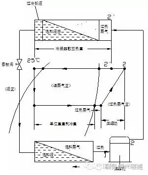 圖文詳解冷干機