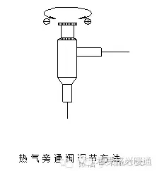 圖文詳解冷干機