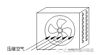 圖文詳解冷干機