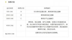 空壓機的保養(yǎng)與維護方法