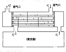 冷干機(jī)中預(yù)冷器熱交換過(guò)程分析