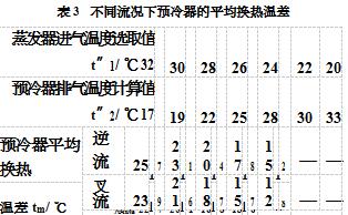 冷干機中預冷器熱交換過程分析