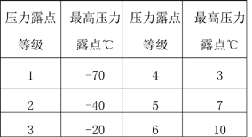 淺析吸干機(jī)的應(yīng)用優(yōu)勢(shì)