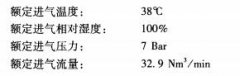 無(wú)熱再生吸干機(jī)前加裝冷干機(jī)的能耗分析