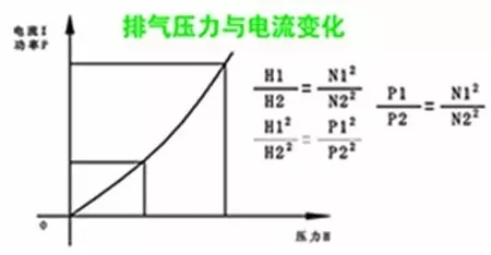 空壓機(jī)變頻節(jié)能改造的正確方法