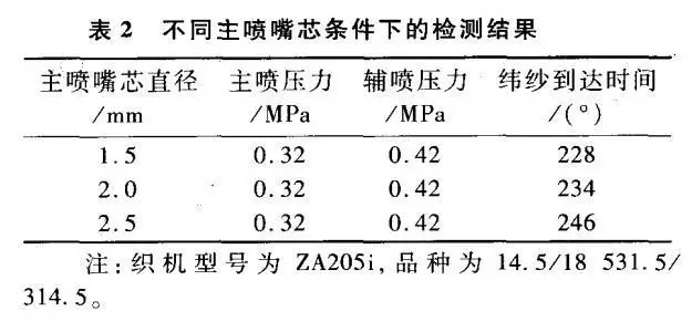 節(jié)約噴氣織機壓縮空氣的技術(shù)措施