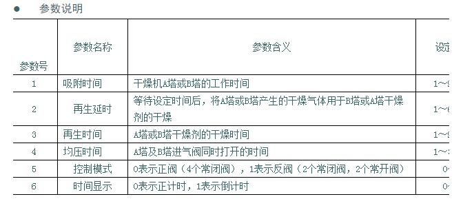 無熱再生吸附式干燥機使用說明書