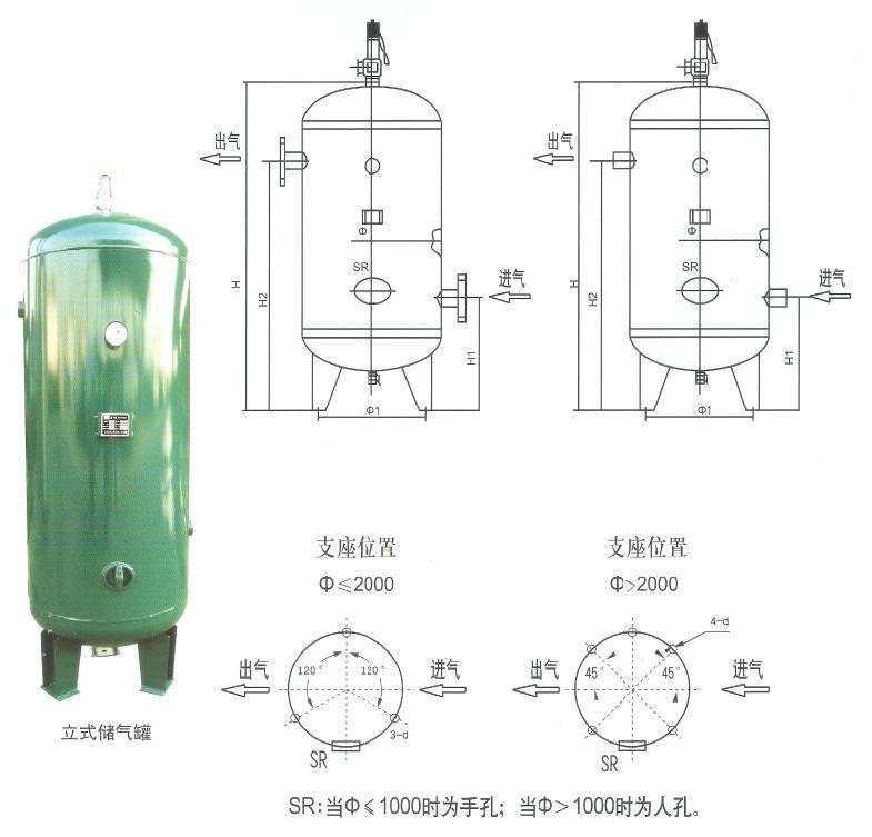 儲氣罐怎么來維護(hù)和保養(yǎng)？