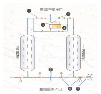 吸干機(jī)流程圖