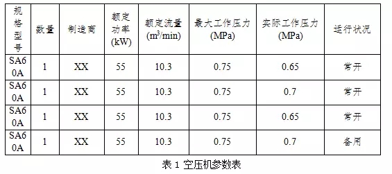 年均節(jié)能35%的空壓機(jī)節(jié)能改造方法