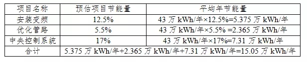 年均節(jié)能35%的空壓機(jī)節(jié)能改造方法