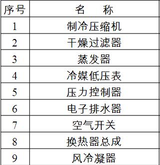 壓縮空氣冷凍式干燥機(jī)的主要指標(biāo)