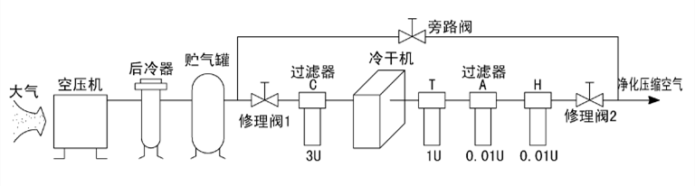 風冷型壓縮空氣干燥機使用說明書