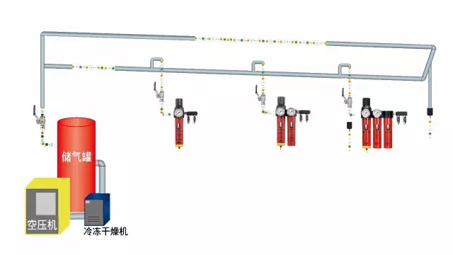 壓縮空氣管路的正確規(guī)劃和安裝方式！