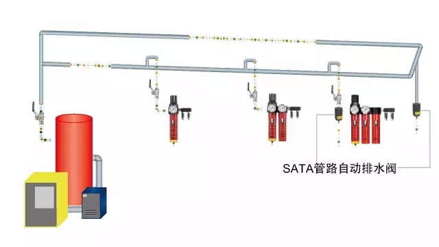 壓縮空氣管路的正確規(guī)劃和安裝方式！