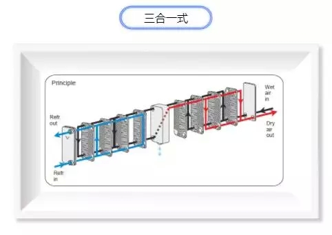 冷干機(jī)蒸發(fā)器簡(jiǎn)介-