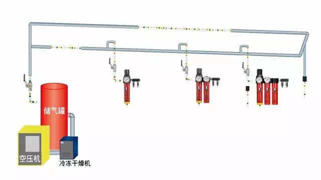 壓縮空氣含水量過高的危害及應(yīng)對(duì)方法-