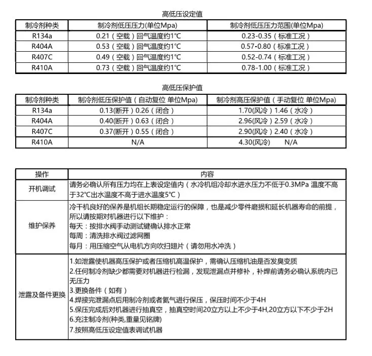 大型冷凍式干燥機(jī)開機(jī)步驟及注意事項(xiàng)