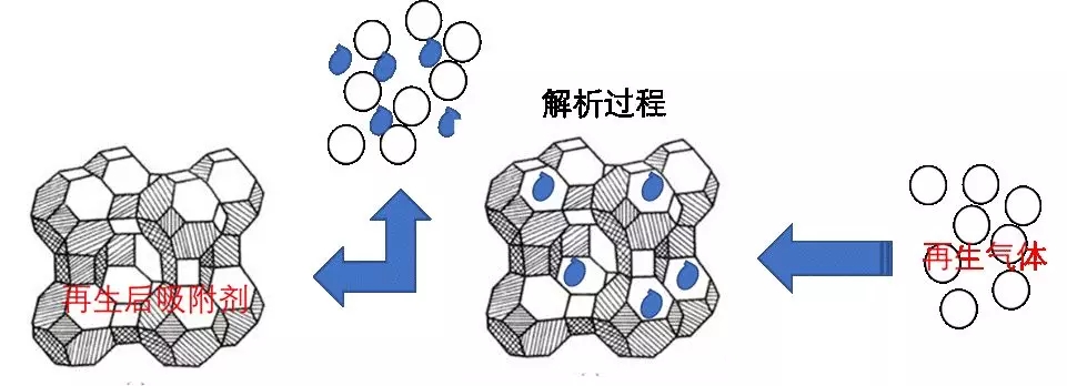 這個因素影響著吸干機工作的好與壞