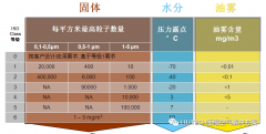 油？灰塵顆粒？不存在的！- 壓縮機(jī)管道過(guò)濾器篇