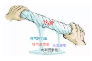 所見未必即所得：現(xiàn)場(chǎng)實(shí)測(cè)“節(jié)能”的空壓機(jī)真的節(jié)能嗎？