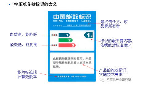 電機效率對空壓機能效的重要影響！，空壓機比功率