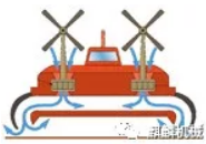 什么是空氣軸承，柳州富達帶你一起了解