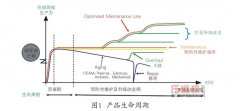 空壓機生命周期中售后服務(wù)的客戶價值簡論