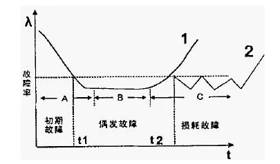 空壓機(jī)生命周期中售后服務(wù)的客戶價(jià)值簡論