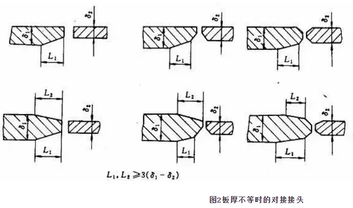 壓力容器設(shè)計的注意事項！