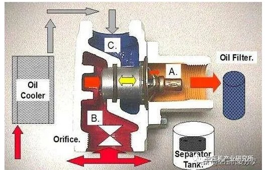 空壓機(jī)“跳機(jī)”故障，成因及處理！