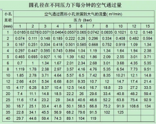 幾種不花錢、少花錢的空壓機系統(tǒng)節(jié)能方法