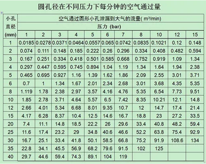 幾種不花錢(qián)、少花錢(qián)的空壓機(jī)系統(tǒng)節(jié)能方法