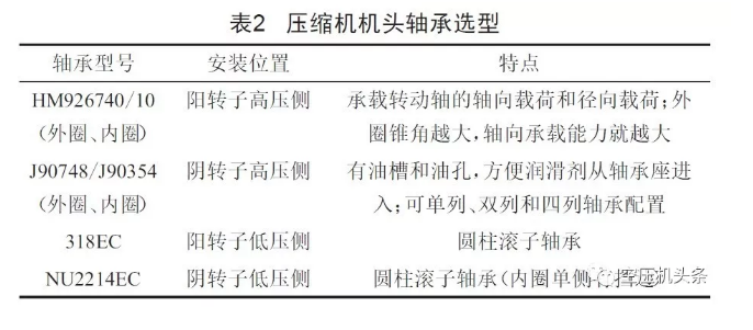 螺桿空壓機主機大修要點