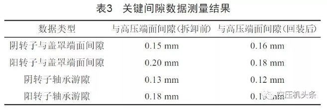 螺桿空壓機主機大修要點