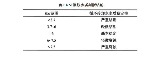 水泥行業(yè)的低壓空壓機(jī)使用