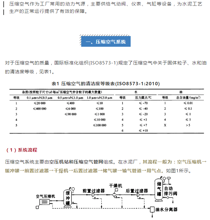 水泥行業(yè)的低壓空壓機(jī)使用