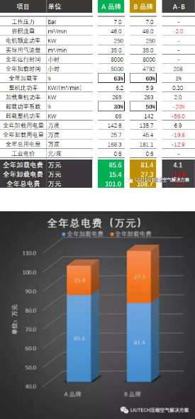 被“遺忘”的卸載